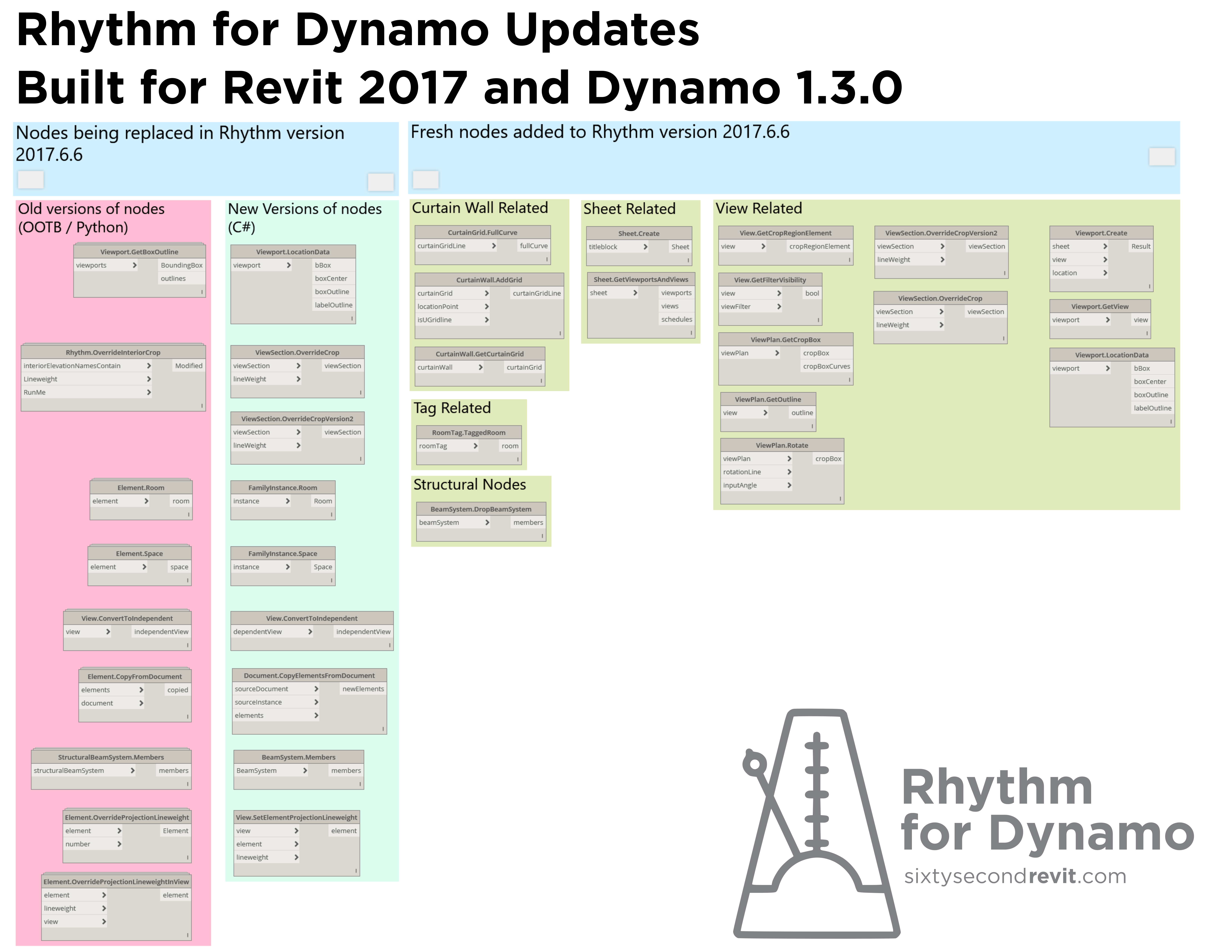 20170606-rhythmNodeUpdates.png